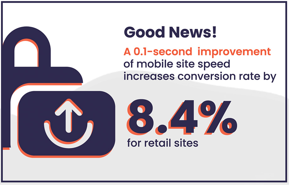 Why Website Speed Matters: Conversions, Loyalty and Google Search Ranking
