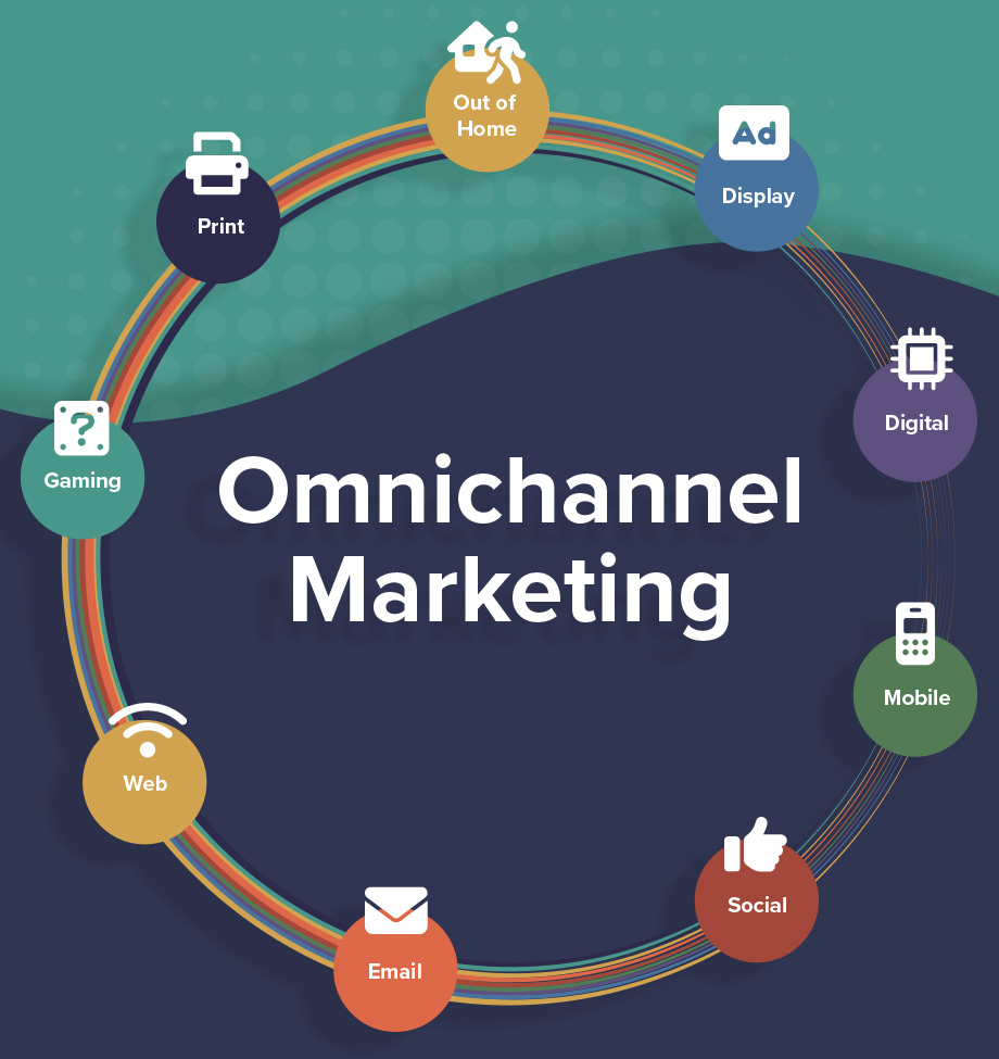 Omni-Channel Marketing: How to Make Your Brand Shine Across Channels